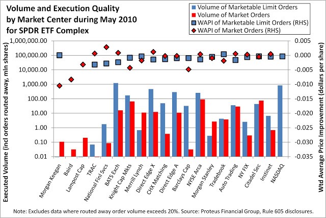 Fundometry Redemptions are Kind to Tax Efficiency Vanguard ETF Edition