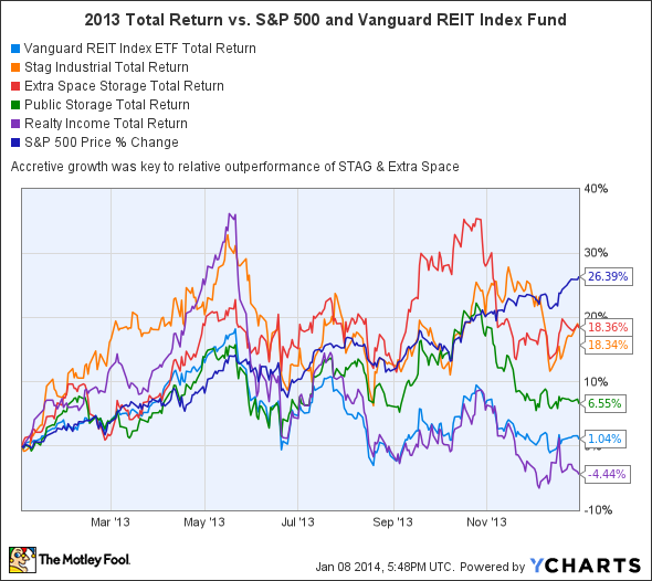 Funds does size matter