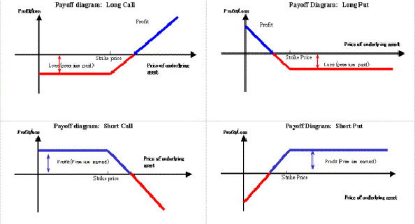 Futures Contract Definition Margin Requirements