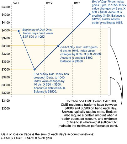 Understanding Margin Accounts Why Brokers Do What They Do