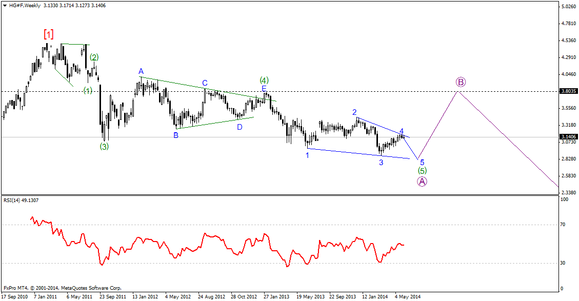 Futures Online Trading Copper Trading