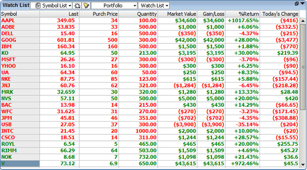 FUTURES OPEN INTEREST Forex Training Free