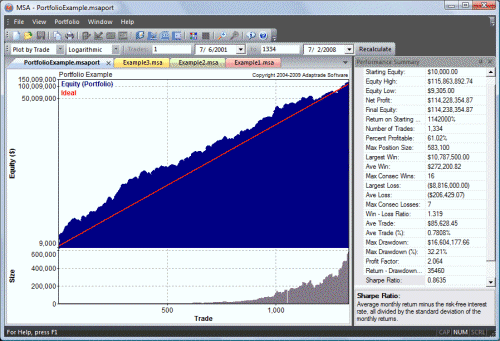 Futures Trading Money Management