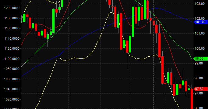 Futures Trading Strategy