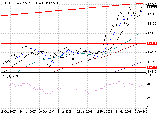 Forex Price Charts Basics