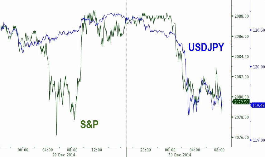 GLD V Capturing Yield In Gold