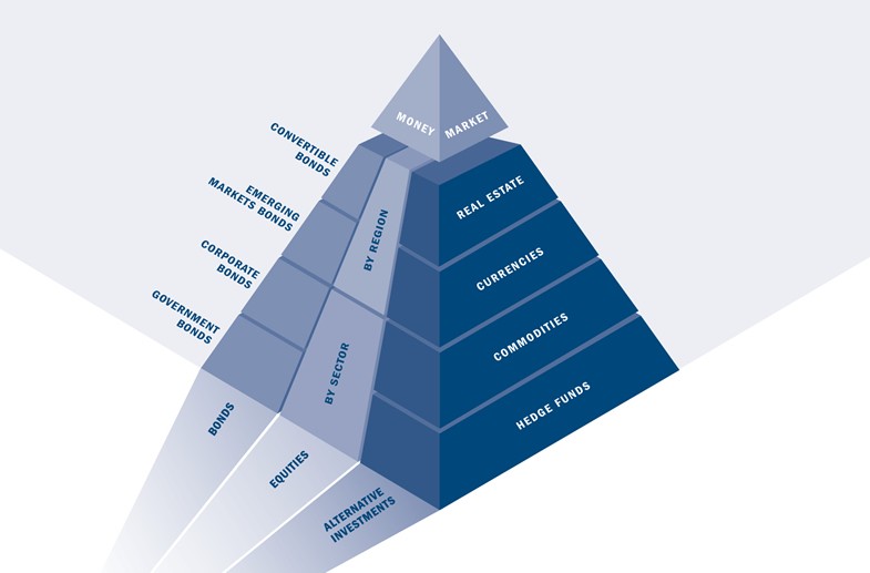 Global Asset Allocation