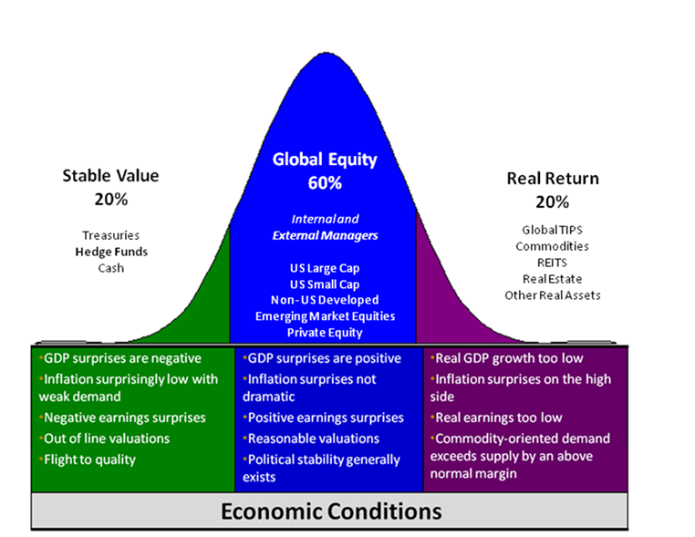 Global Asset Allocation