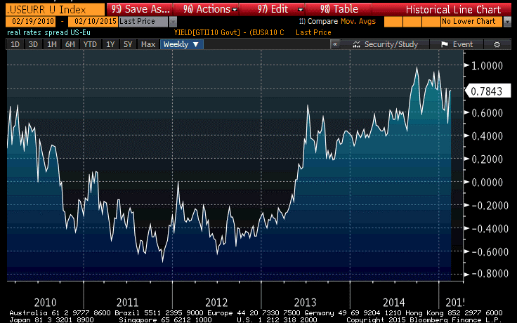 Inflation indexed bonds The nuts and bolts