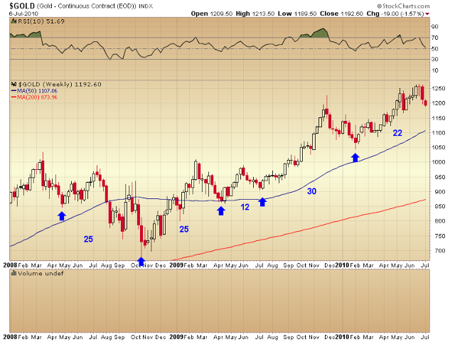 Global Warming What s the LongTerm Investment Strategy Barrick Gold Corporation (NYSE ABX) BP