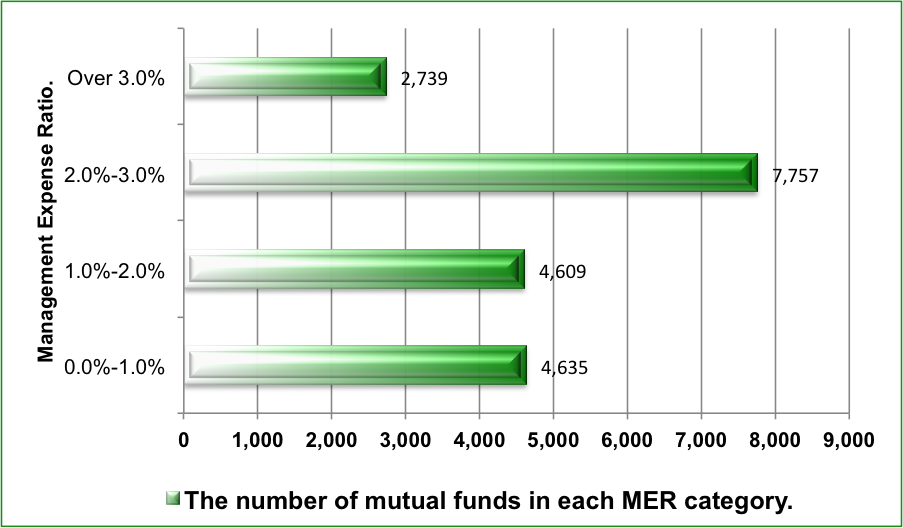 Understanding MERs management fees and other costs The Globe and Mail