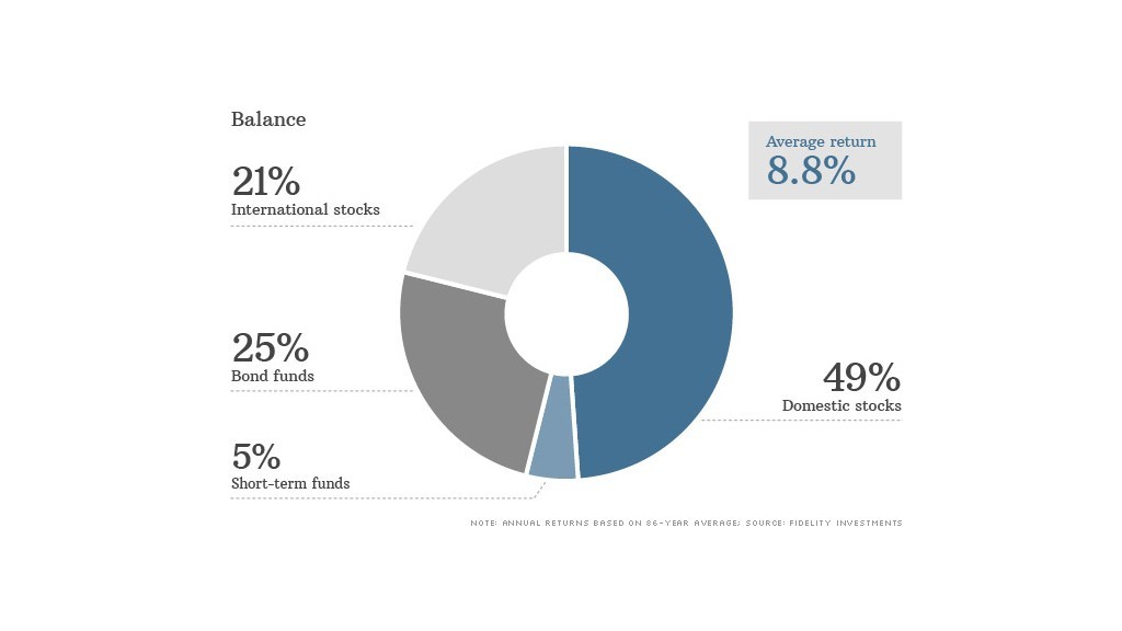 Asset Allocation How Spreading the Love Will Save Your Portfolio