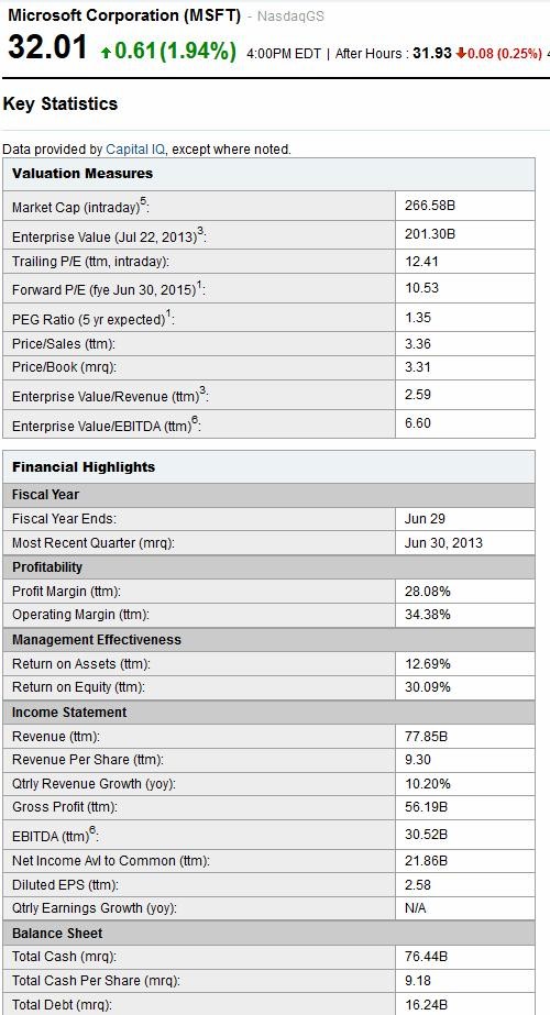 Going Beyond Investing Basics with Yahoo! Finance