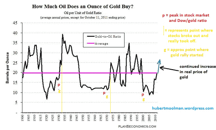 Gold and Economic Decline