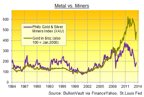 Gold and Silver Speculation