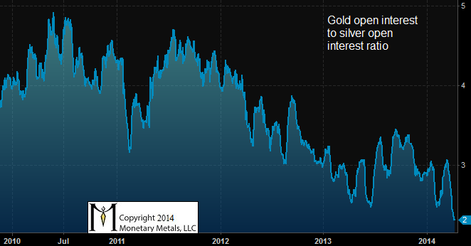 Gold and Silver Speculation