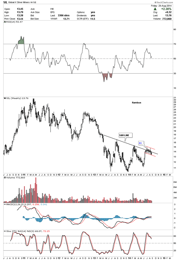 Gold and Silver Stocks Bottom Are We There Yet