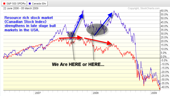 Gold ETF Trading Strategies 10 Hot Trading Systems for Gold Investing