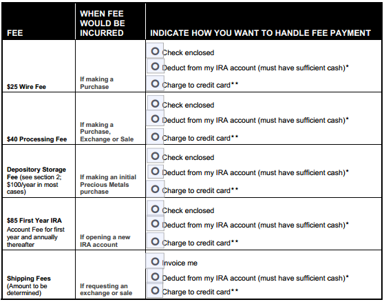 Gold IRA Options For Investing In Gold Using A SelfDirected IRA Or Traditional IRA