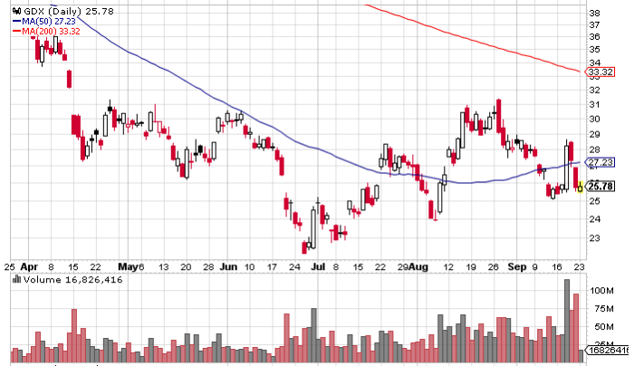 Gold Mining ETFs GDX And Beyond