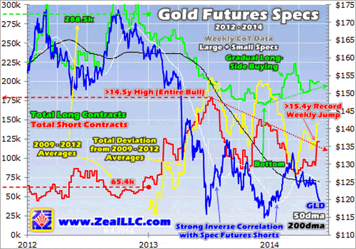 Gold Plunges on Friday Weekly Gold ETF Update