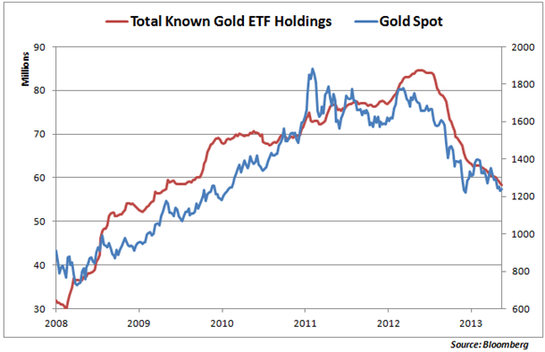 Gold Price Volatility