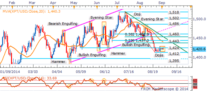 Gold Slides As US Dollar Bulls Return Following Holiday Lull