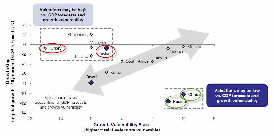 Goldman Sachs Global Disclaimer for Risk Disclosure