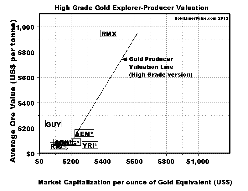 GoldMinerPulse TSX