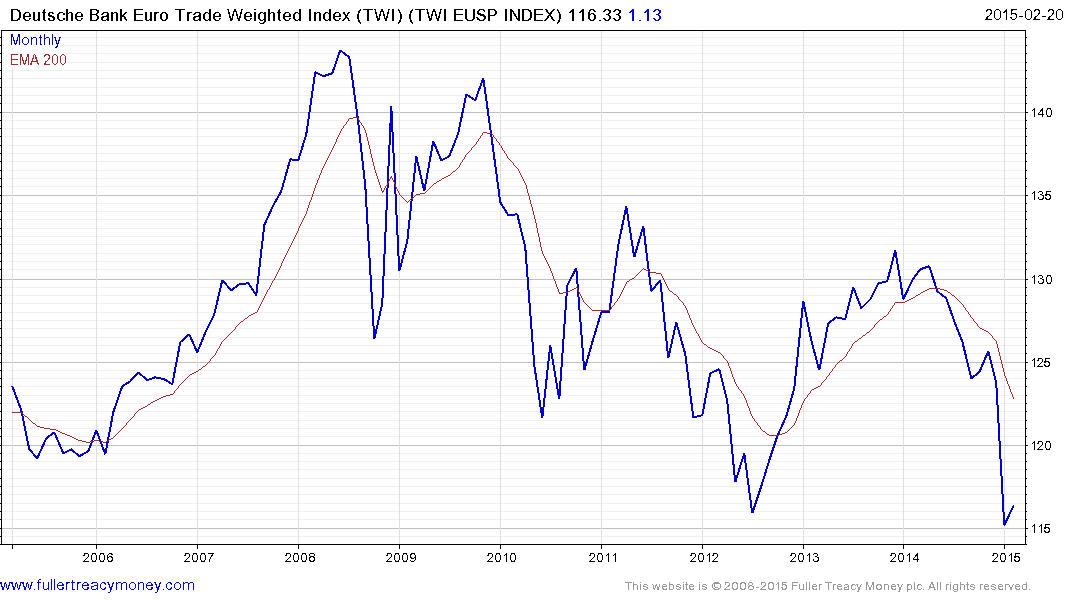 Hedge Your European Exposure With This Savvy ETF_1