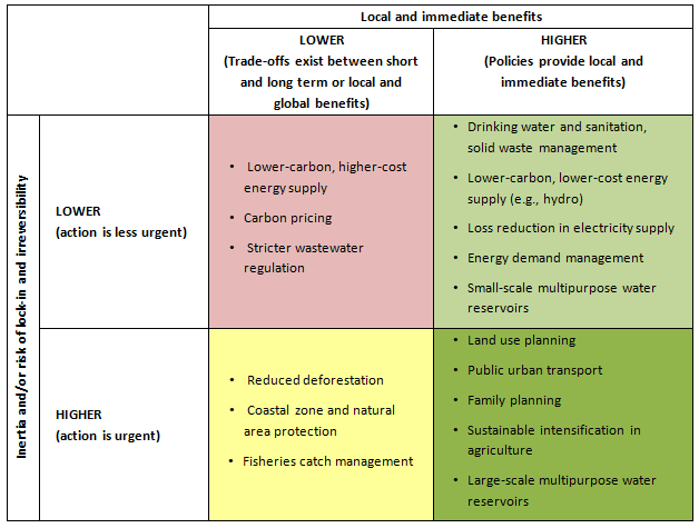 Growth Income Funds Definition Examples Strategies