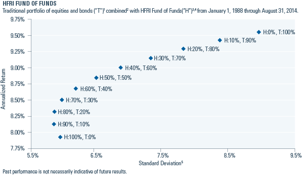 Portfolio Management Software for MultiManager Fund of Funds Fund of Hedge Funds Endowments and