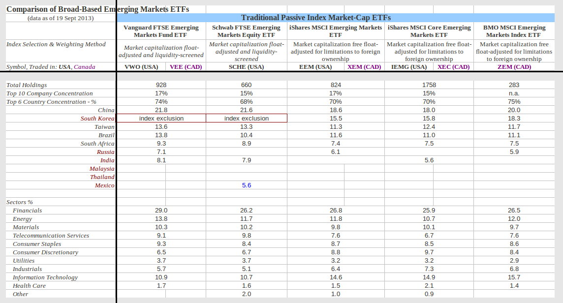 HowtoInvestOnline Pros and Cons of Managed Futures ETFs