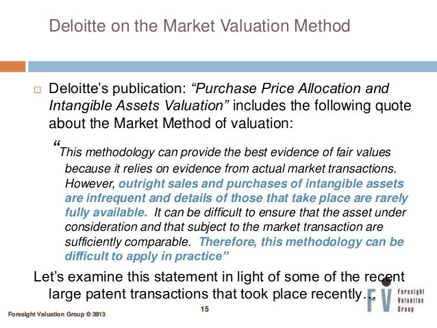 Guide to Intangible Asset Valuation