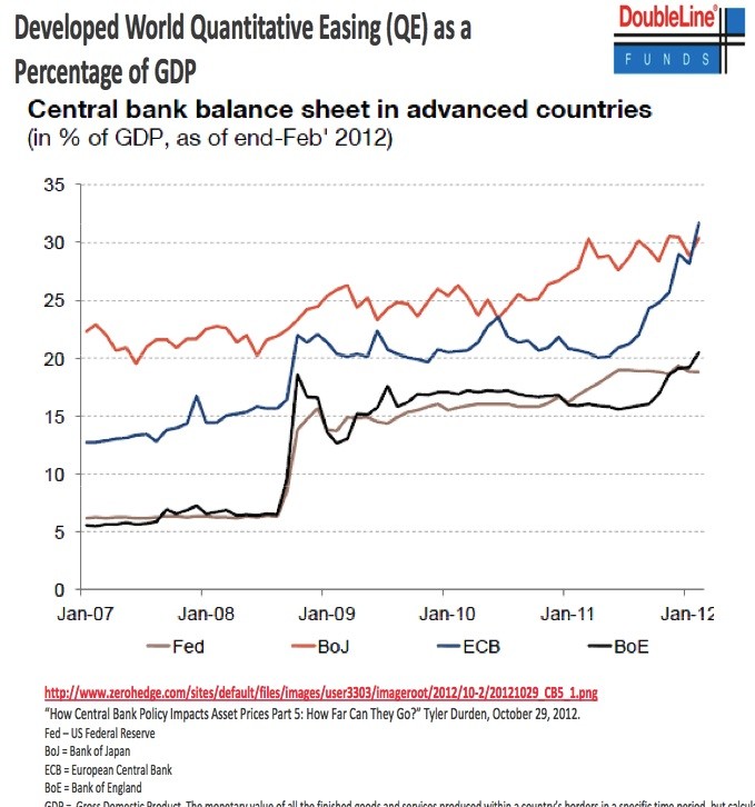 Gundlach The Japanese are Out of Options Buy Japanese Stocks and Short JPY