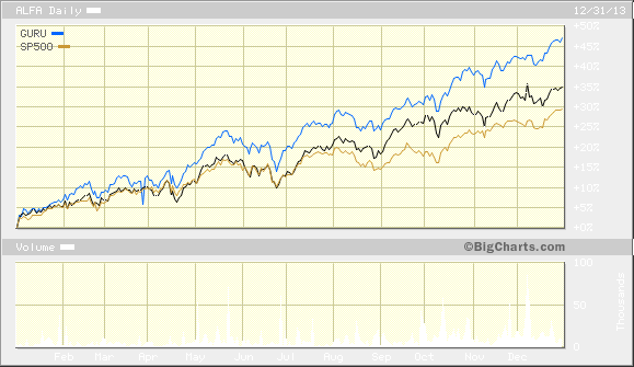 Guru Round Up The 43 Best Investment Ideas For 2014