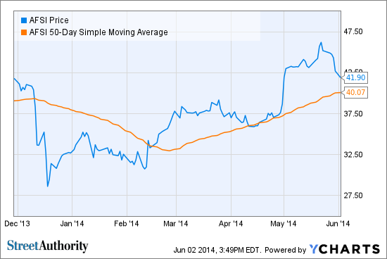 Harvard Has Loaded Up On These 3 HighYield Brazilian Stocks Should You_1