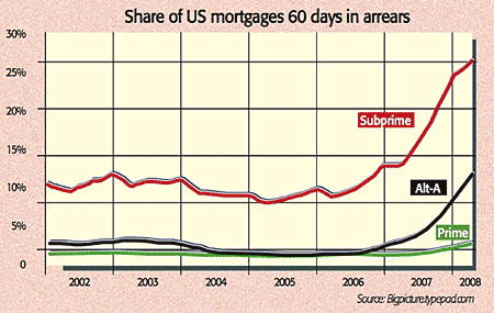 Has the Housing Market Finally Hit Bottom