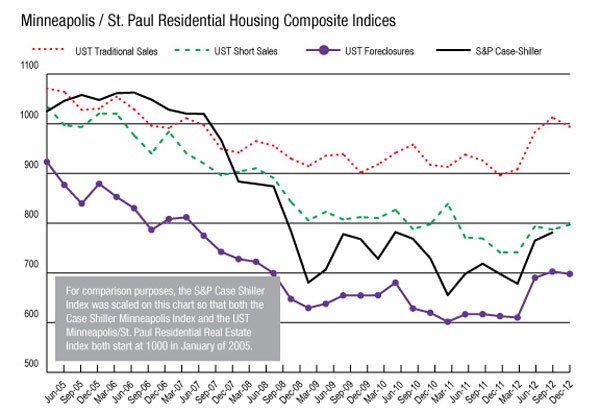 Has the Housing Market Finally Hit Bottom