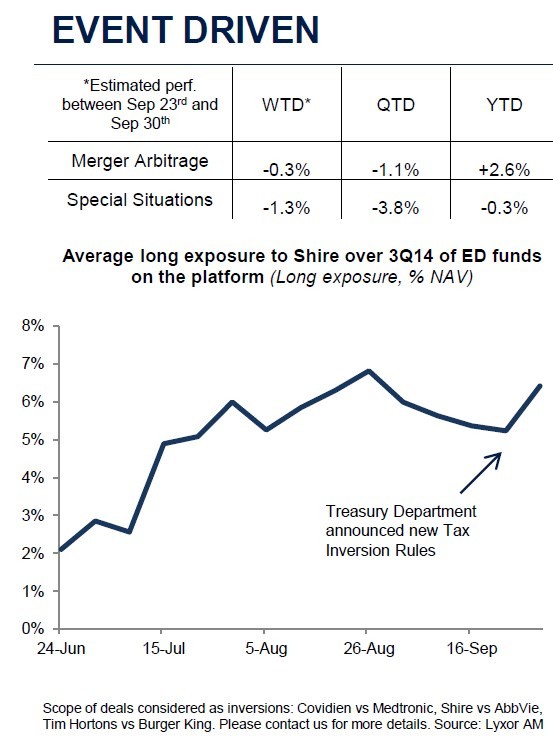 The Prospects for Convertible Arb