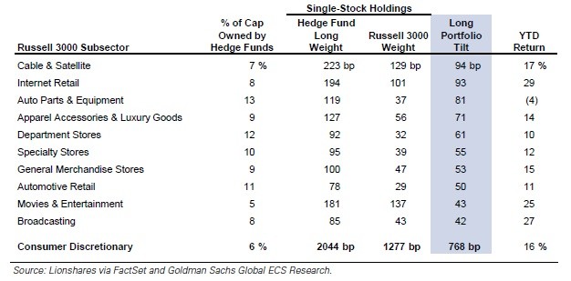 Hedge Fund Portfolio Risk