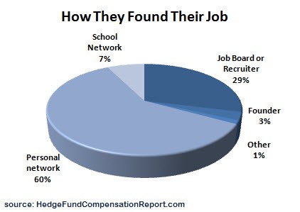 Hedge Fund Resources