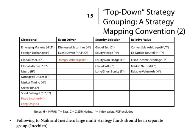 Hedge Fund Returns A Study Of Convertible Arbitrage