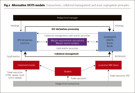 Hedge Funds Strategies