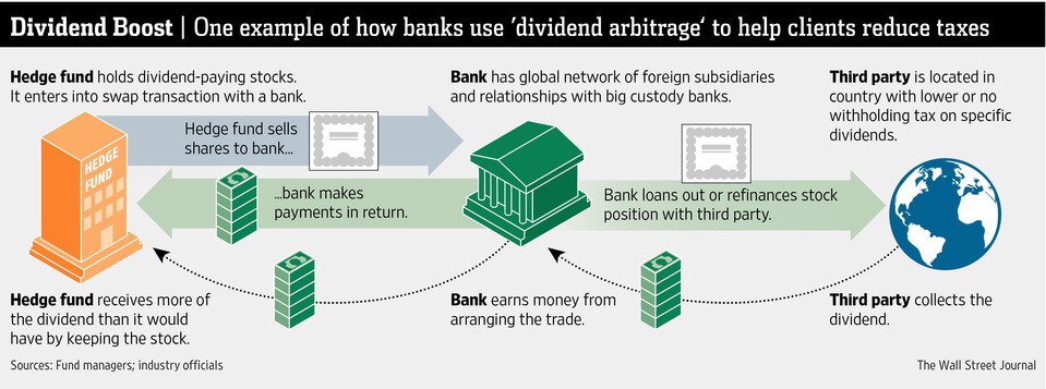 Hedge Fund Lawyers Make Bank