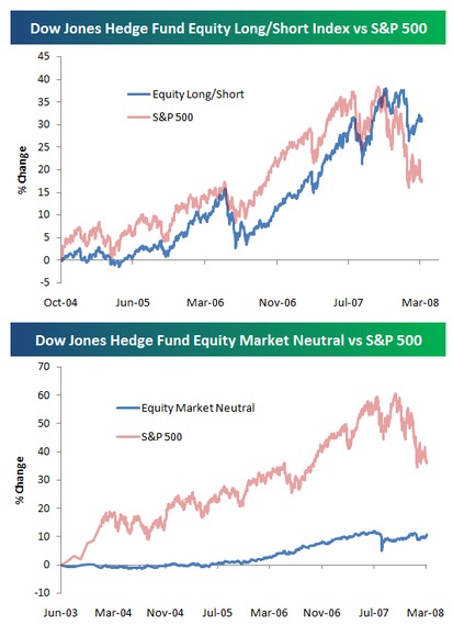 Hedge Fund Arbitrage Strategies