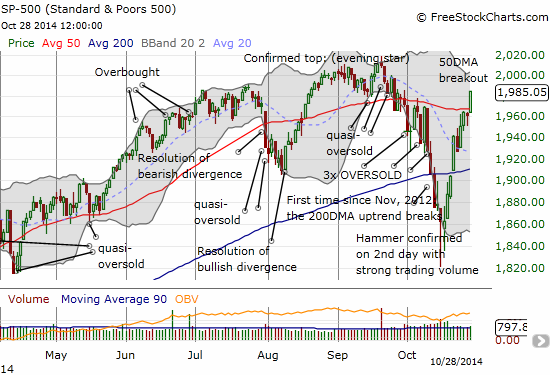 Hedging a breakout failure with binary options