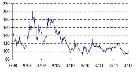 Hedging Equities with VIX Futures (VXX VXZ)