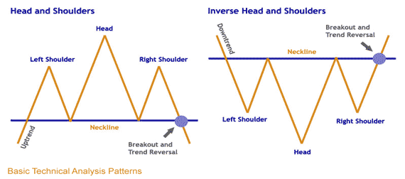 Help Technical Analysis