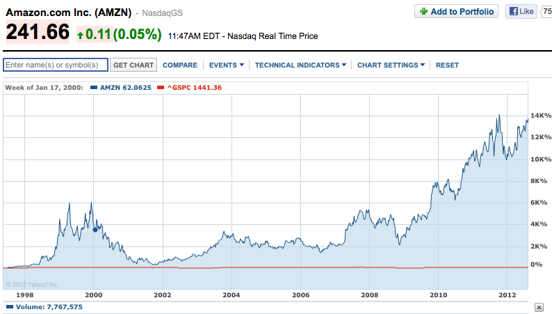 Here s How to Sell Stocks Short (and Why You Probably Shouldn t)